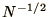$N^{-1/2}$